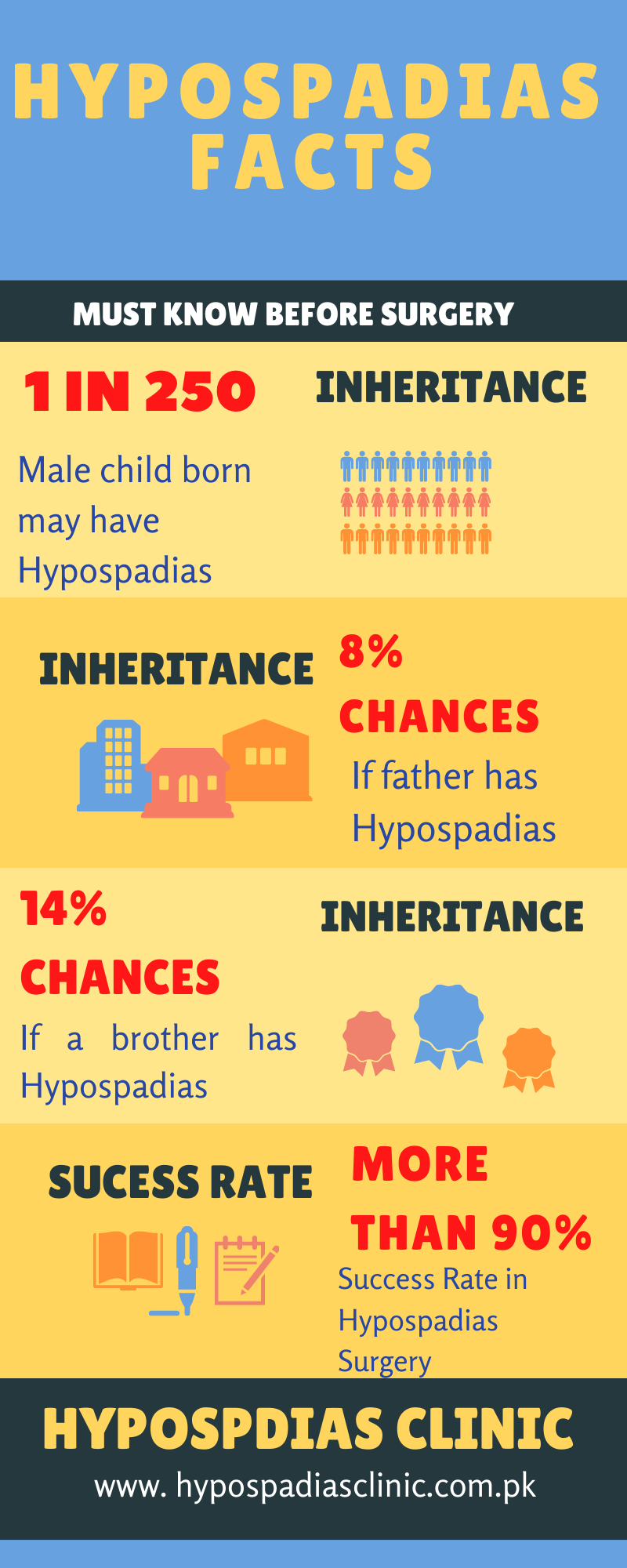Is Hypospadias genetic?